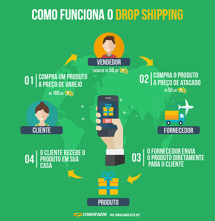 como-funciona-drop-shipping