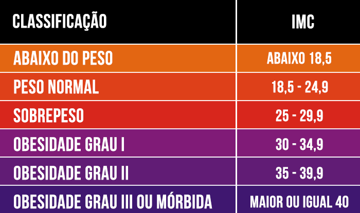 Qual o IMC ideal para um atleta de futebol?