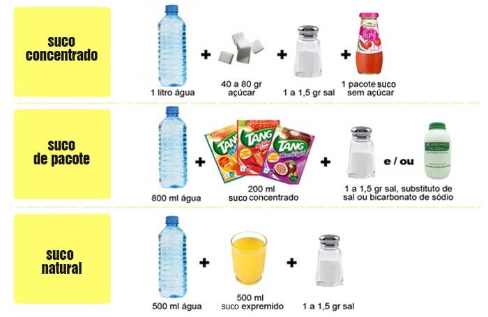 preparar-bebida-isotonica