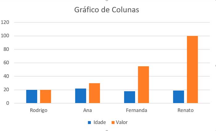 grafico colunas