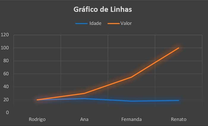 grafico linhas