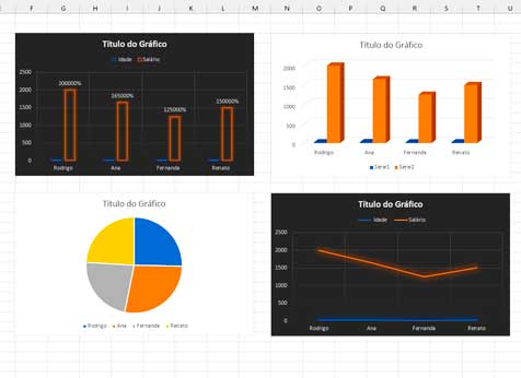 gráfico no Excel